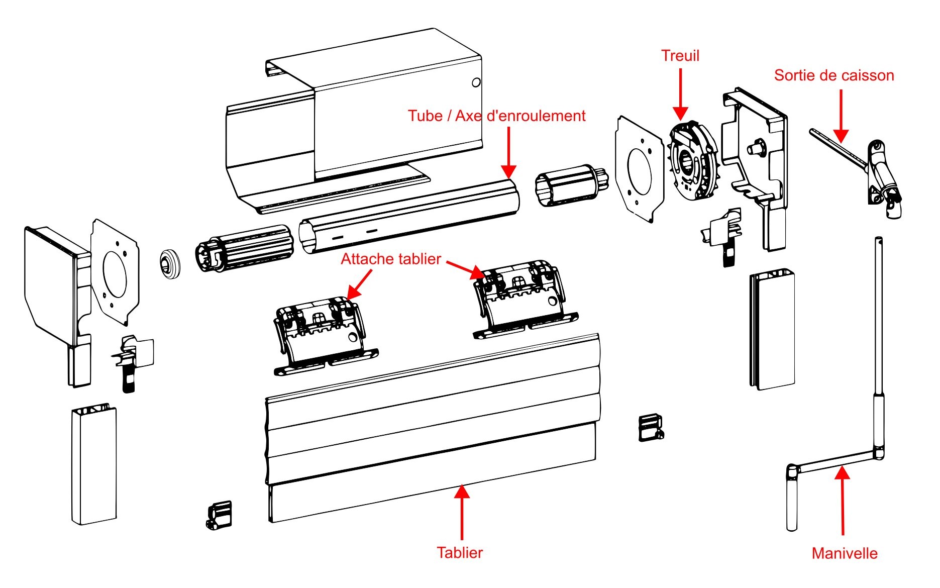 schema manivelle de volet - manivelle qui tourne dans le vide